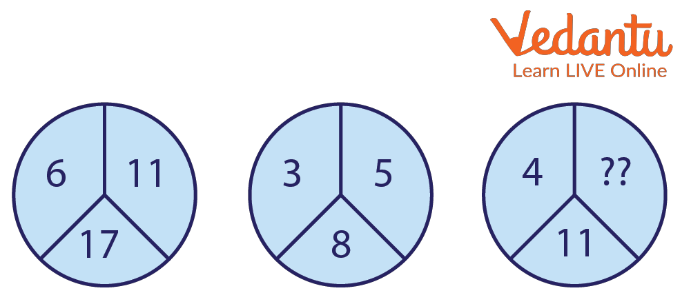 Circle Puzzle Missing Number With Answer Learn And Solve Questions