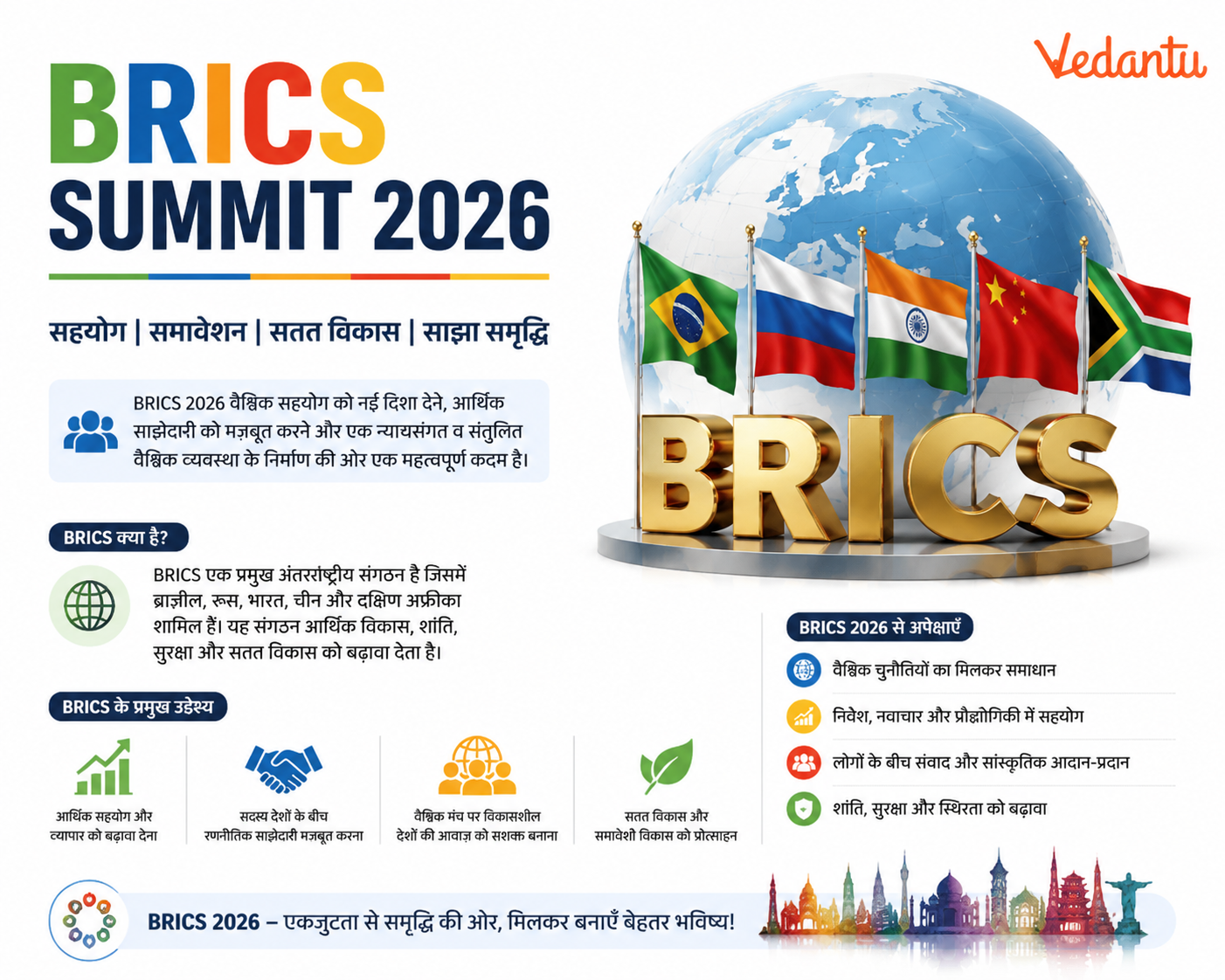 BRICS Summit 2026
