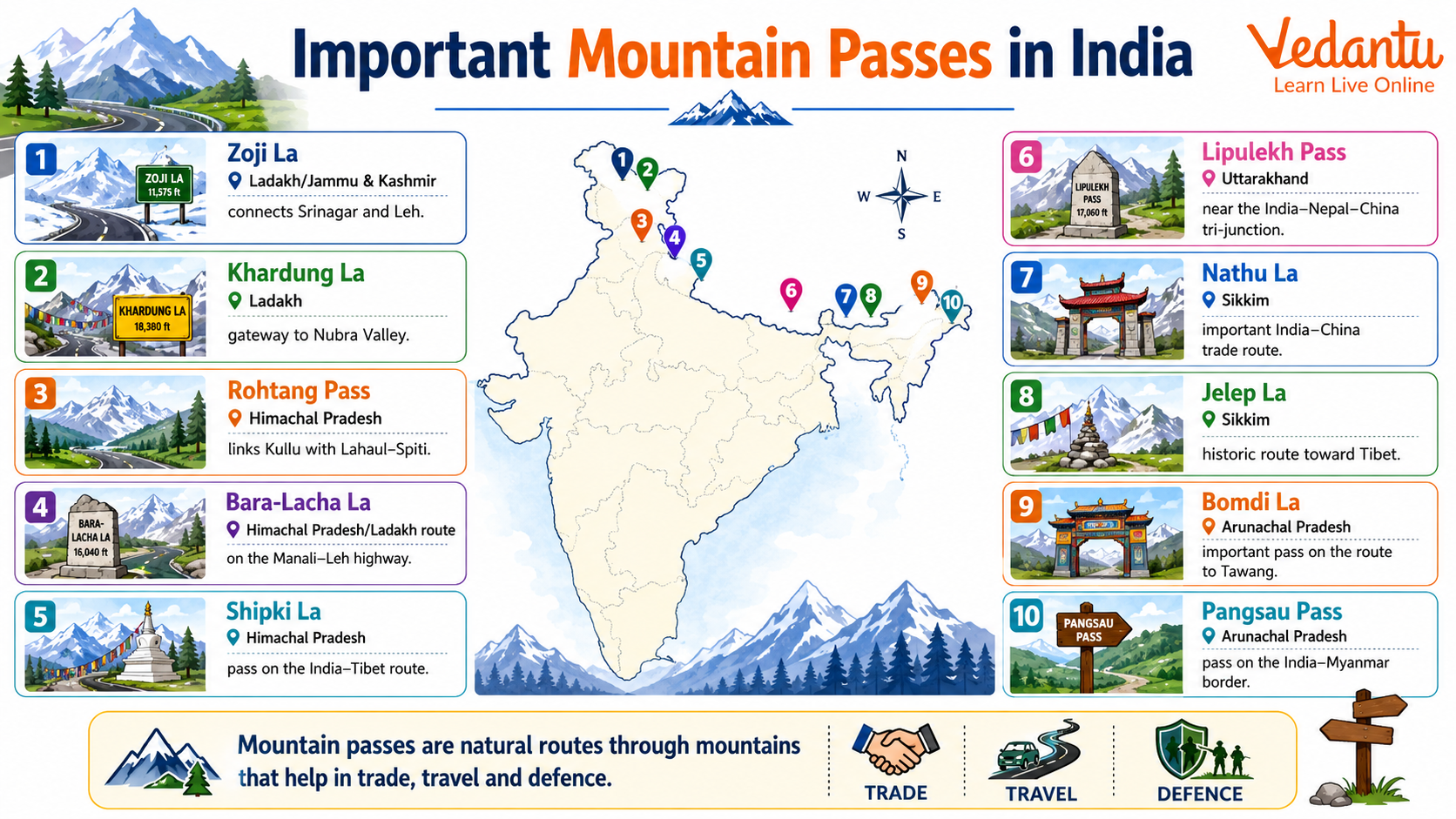 Important Mountain Passes in India