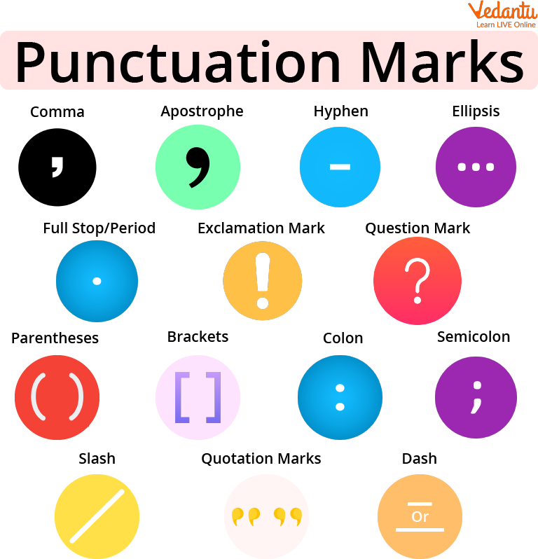 Examples of Commonly Used Punctuation Marks