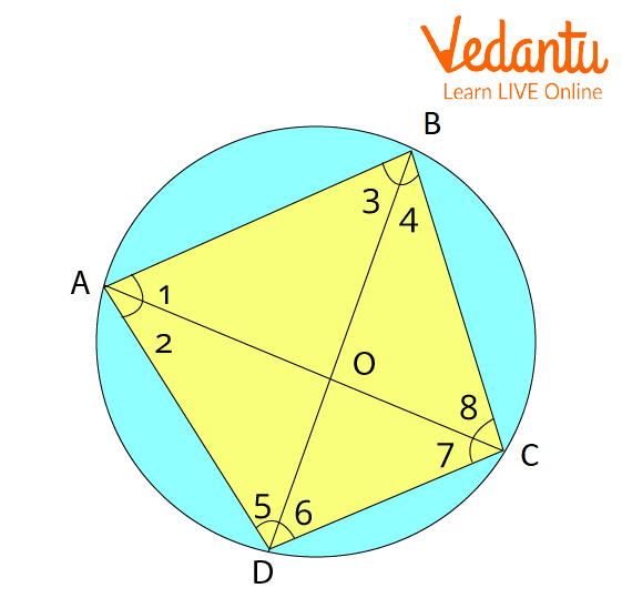 Cyclic quadrilateral ABCD with centre O