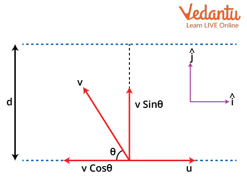 Schematic Diagram of a Boat Going Across a River