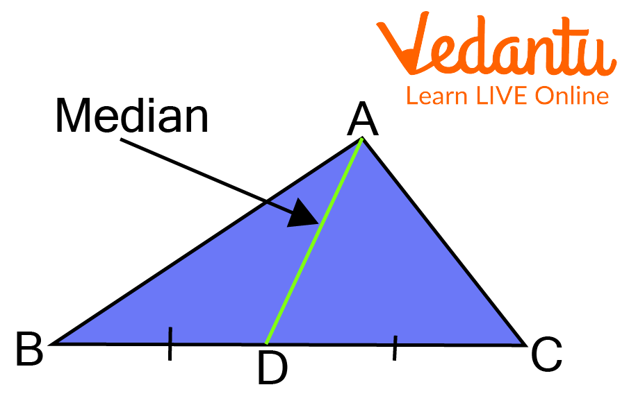 Median of a triangle