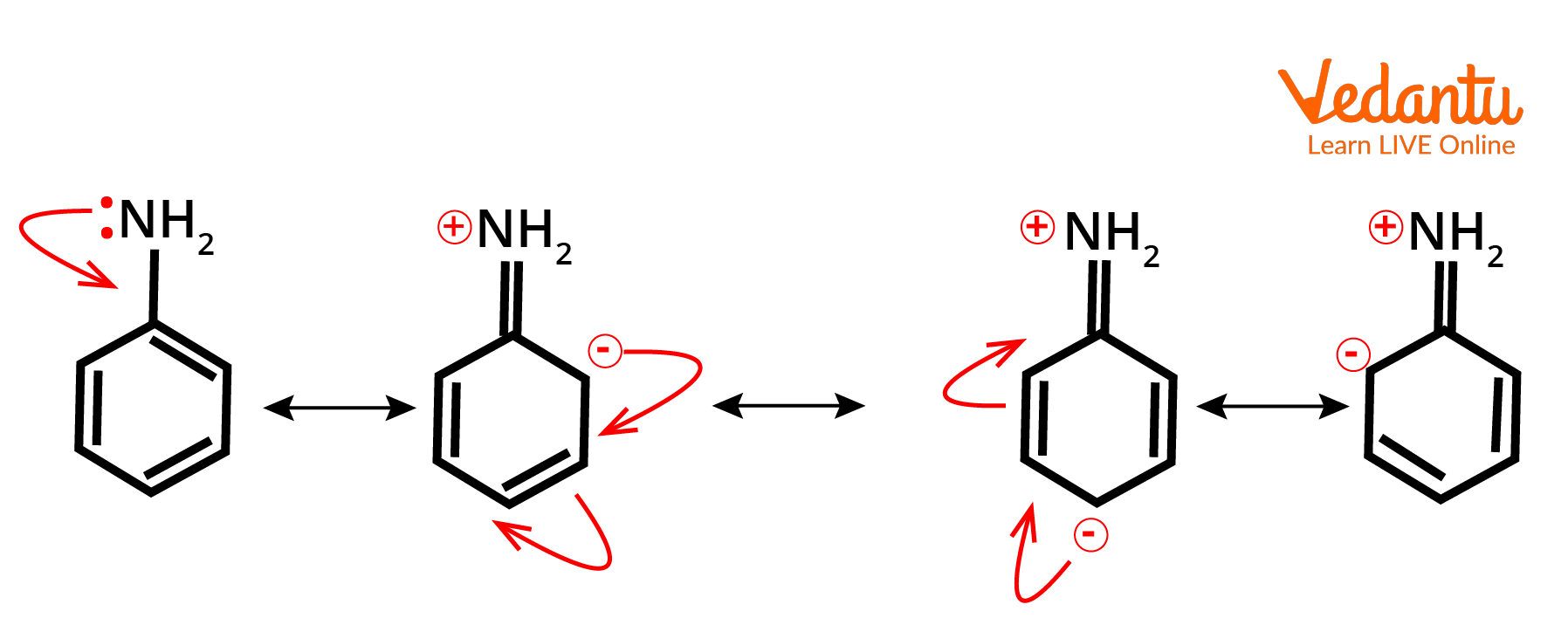 Example of +M effect