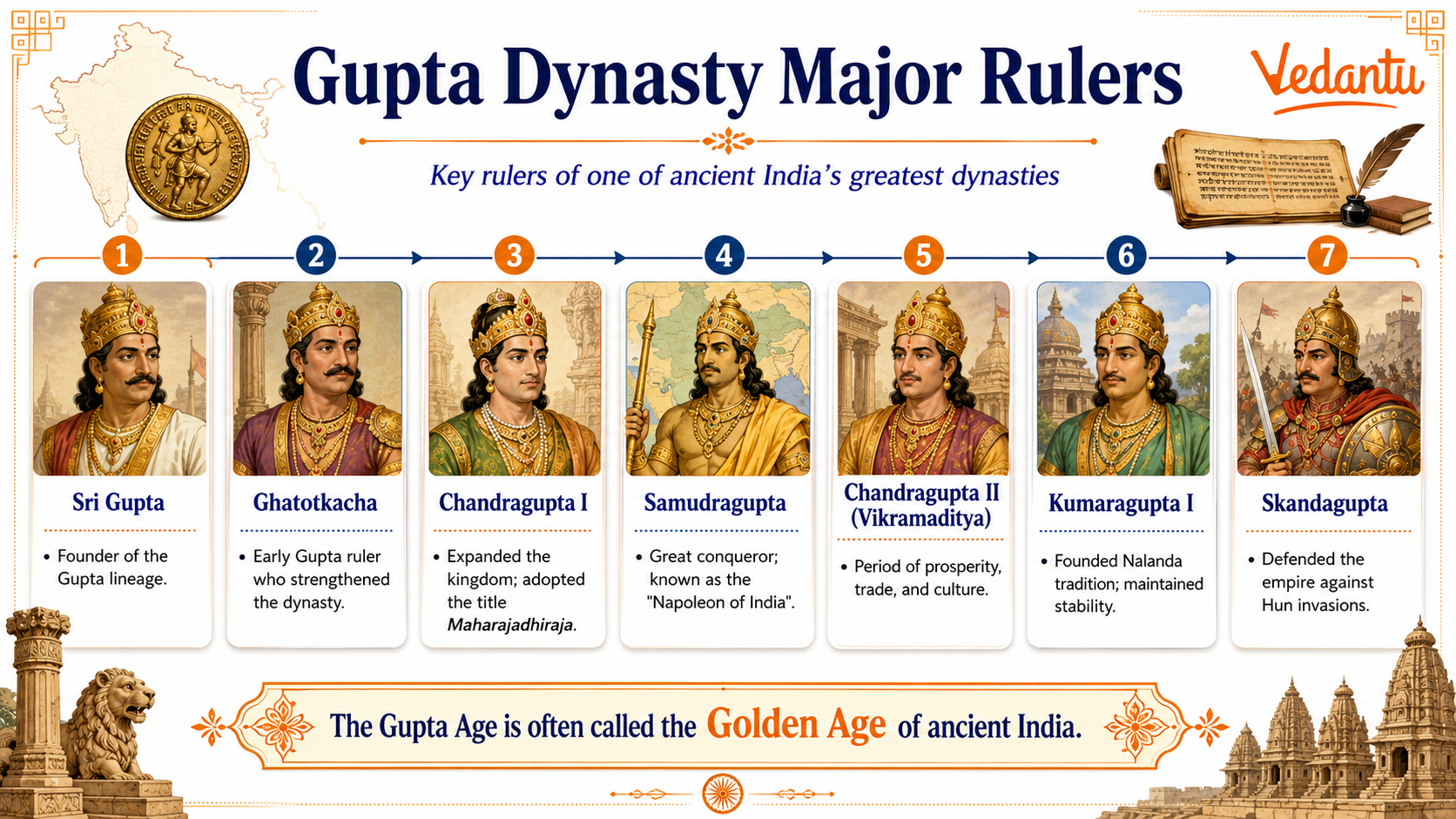 Gupta Dynasty Important Rulers