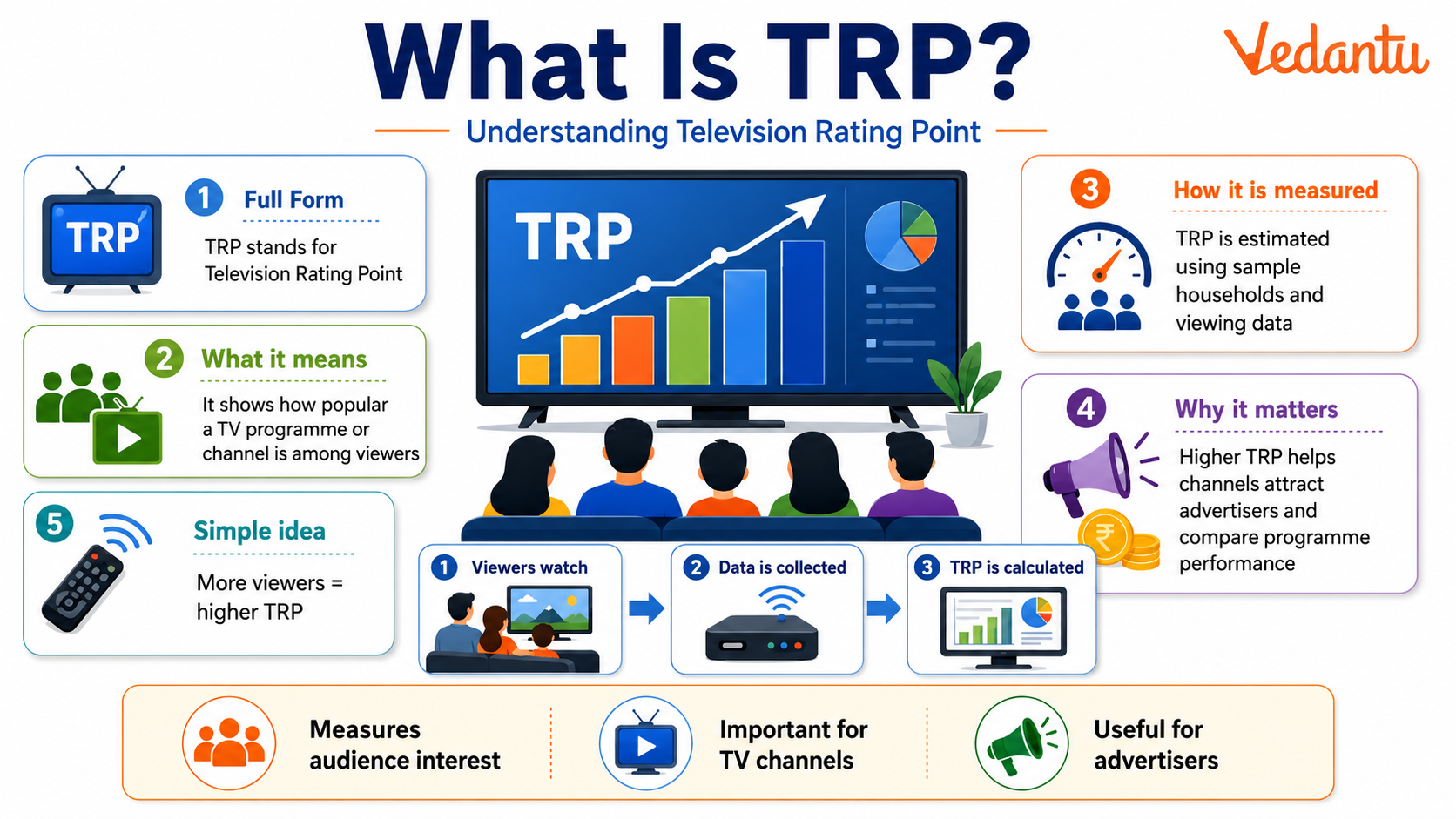 What is TRP