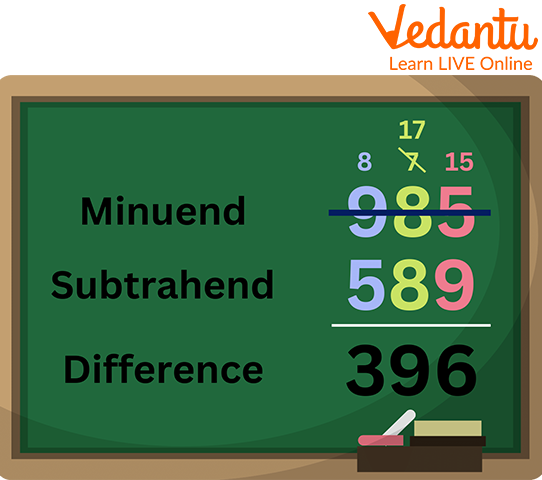 Minuend, subtrahend and difference