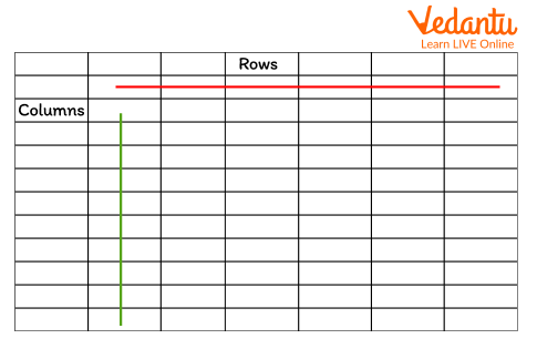 Rows and columns in a table