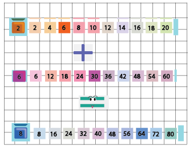Table of 8 using tables 2 and 6