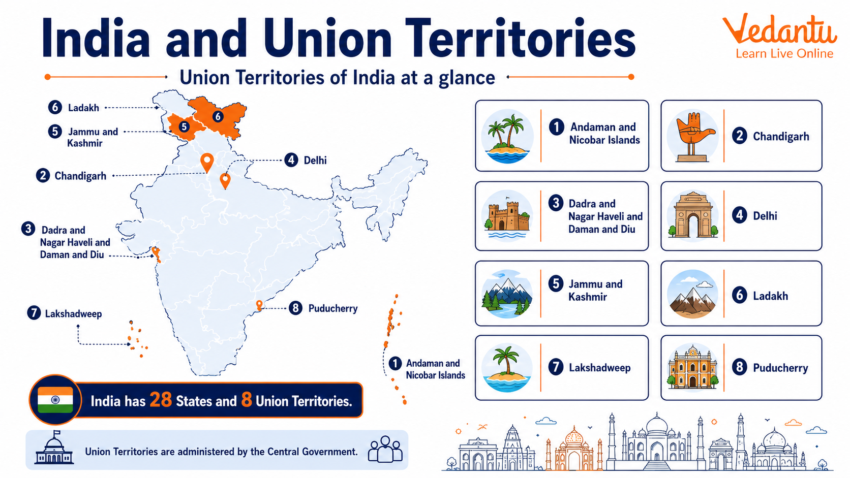 India and Union Territories