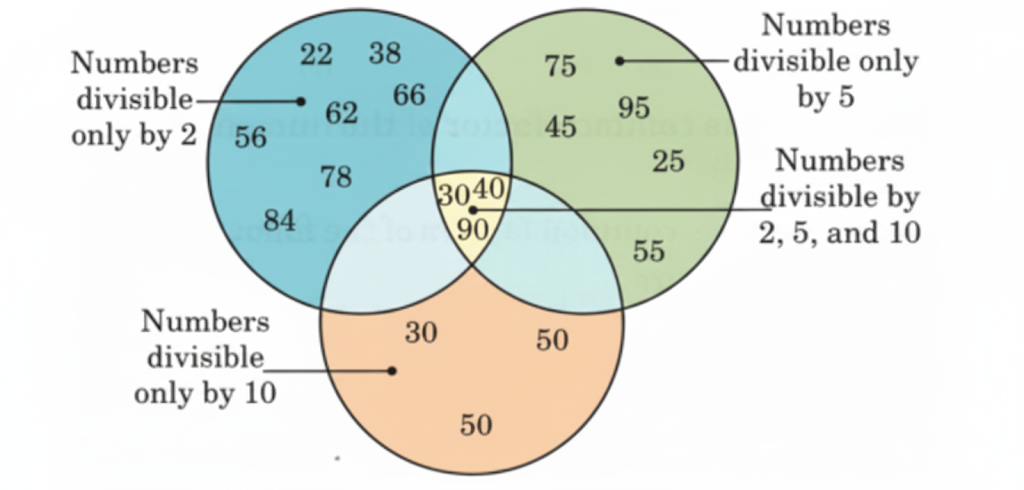 Solution of Question 11.  Sort the following numbers into those that are