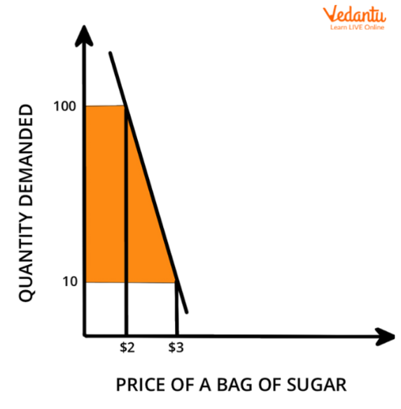 degree of elasticity of demand pdf