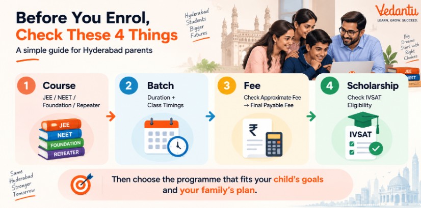 Things to ensure before joing to offline classes