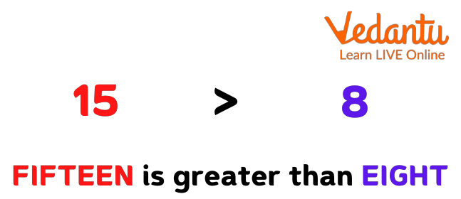 15 is greater than 8 (15_8)