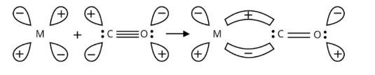 pi– overlap in carbonyl compounds