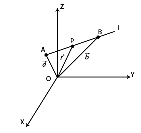 Line passing through point A with position vector $\vec a$ and point B with position vector