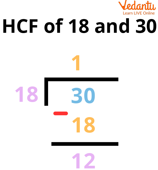 Long <a href='https://www.vedantu.com/maths/division'>Division</a> Method