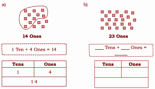Circle groups of ten Is, 10s, 100s as ma times as required in each of the following pictures. Fill in the empty boxes.