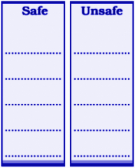 Classify the following activities as “safe” and “unsafe”