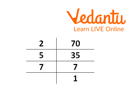 Prime factorization of 70