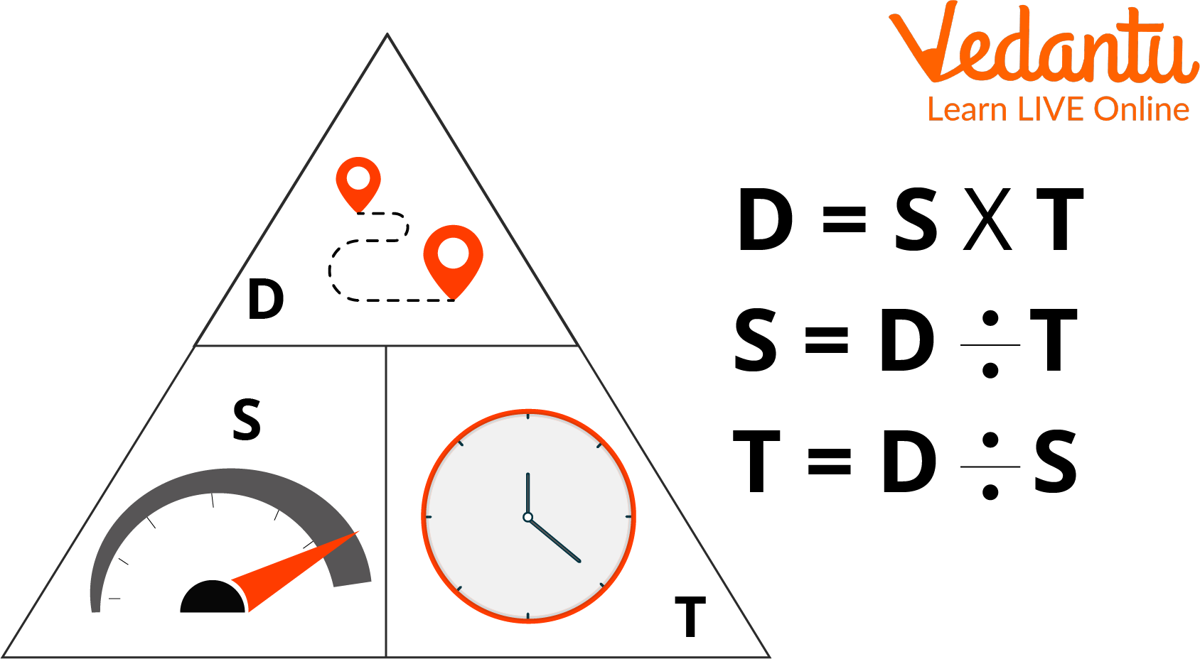 Explaining the Triangle Method