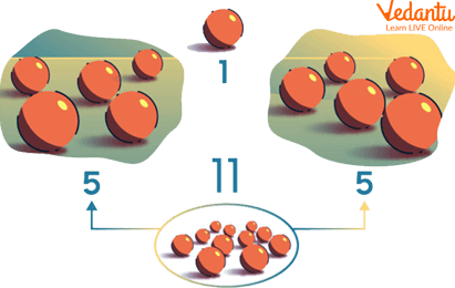 Example of Odd Numbers