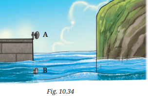 Two identical sound sources are placed at A and B, one in air and one submerged in water (Fig. 10.34). Both produce sounds at the same time, which travel horizontally to the vertical side of the cliff and come back..png