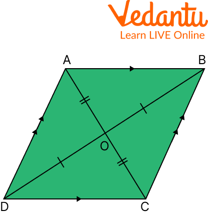 How to Construct a Parallelogram