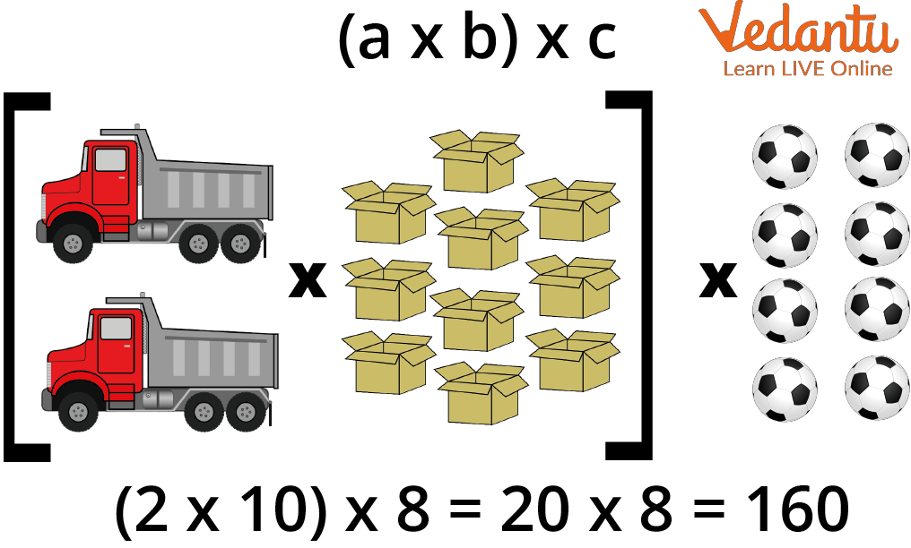 The LHS Solution of <a href='https://www.vedantu.com/maths/associative-law'>Associative Law</a> of Multiplication