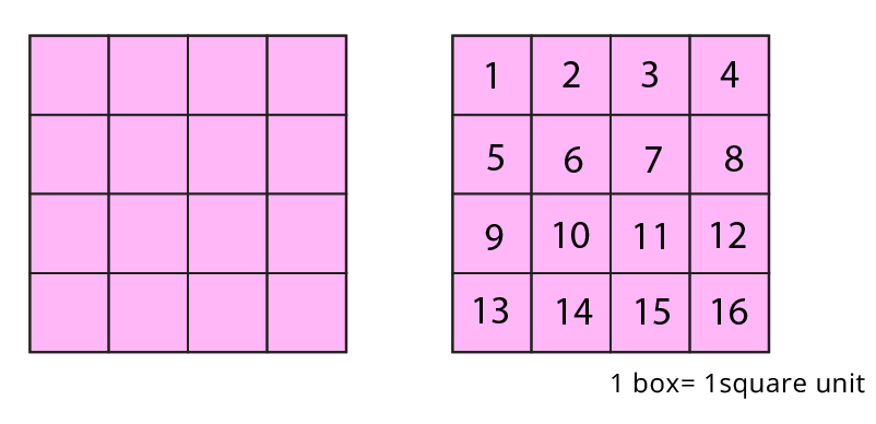 Counting grid
