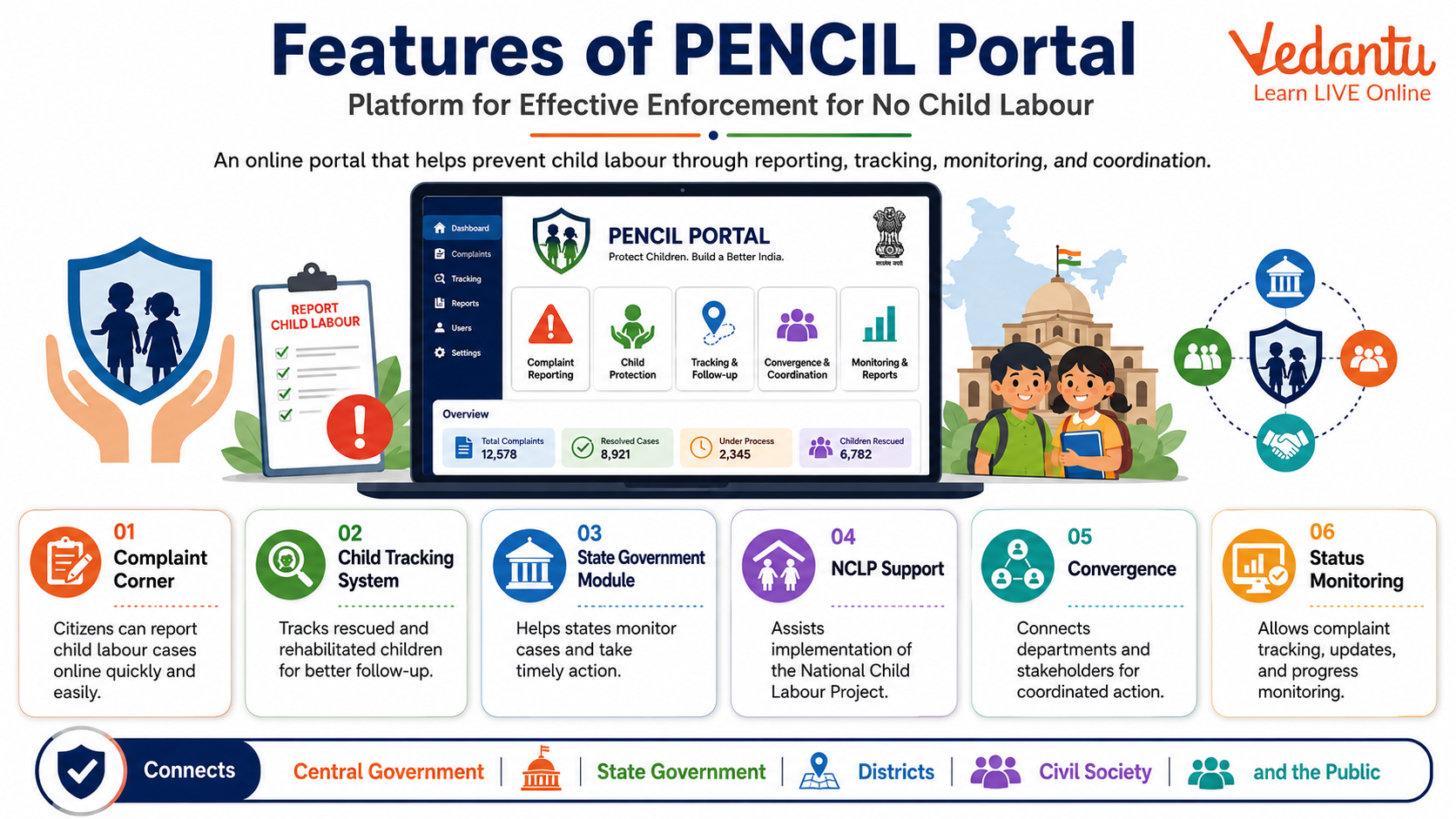 Features of Pencil Portal