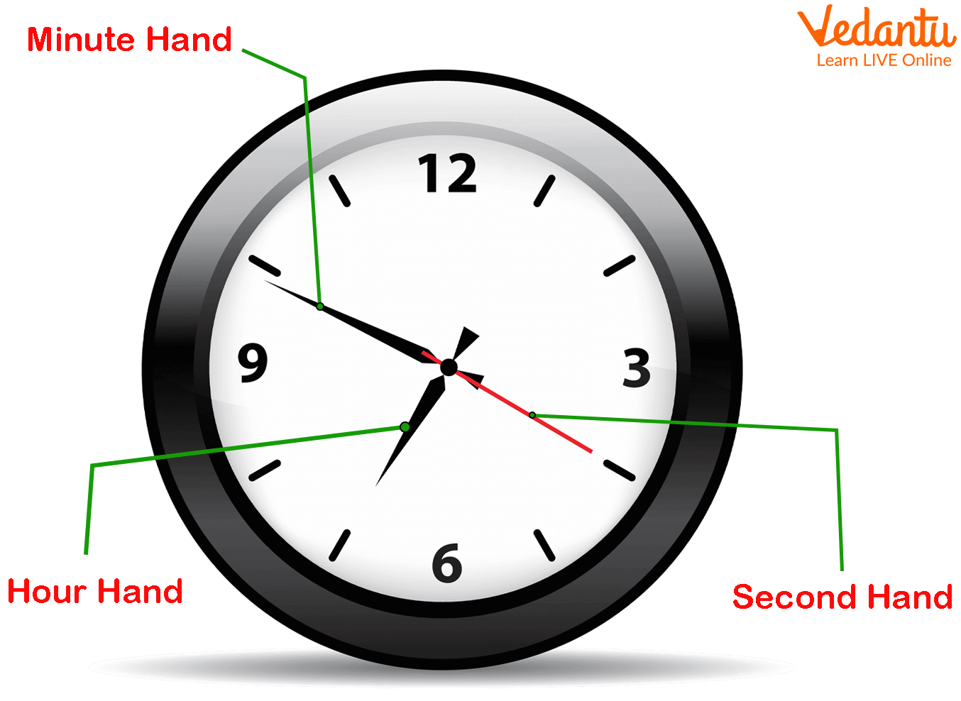 Analog clock with three hands.