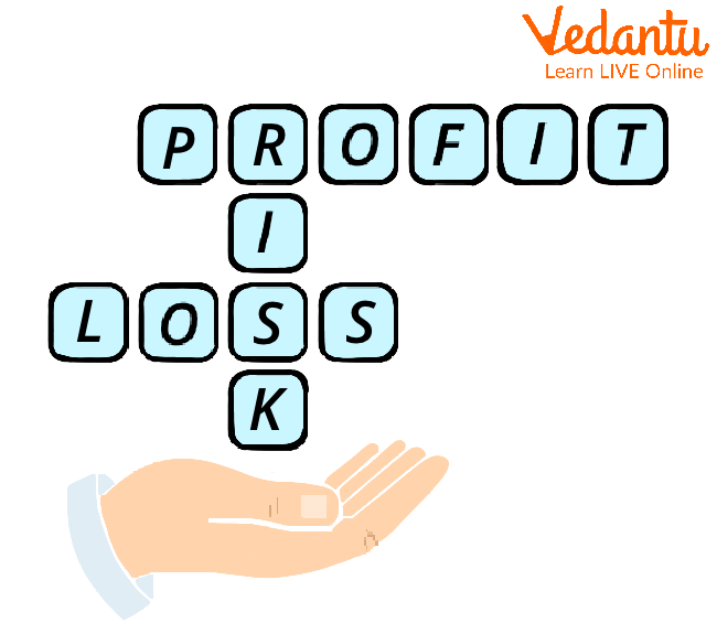Know about the Loss of Profit