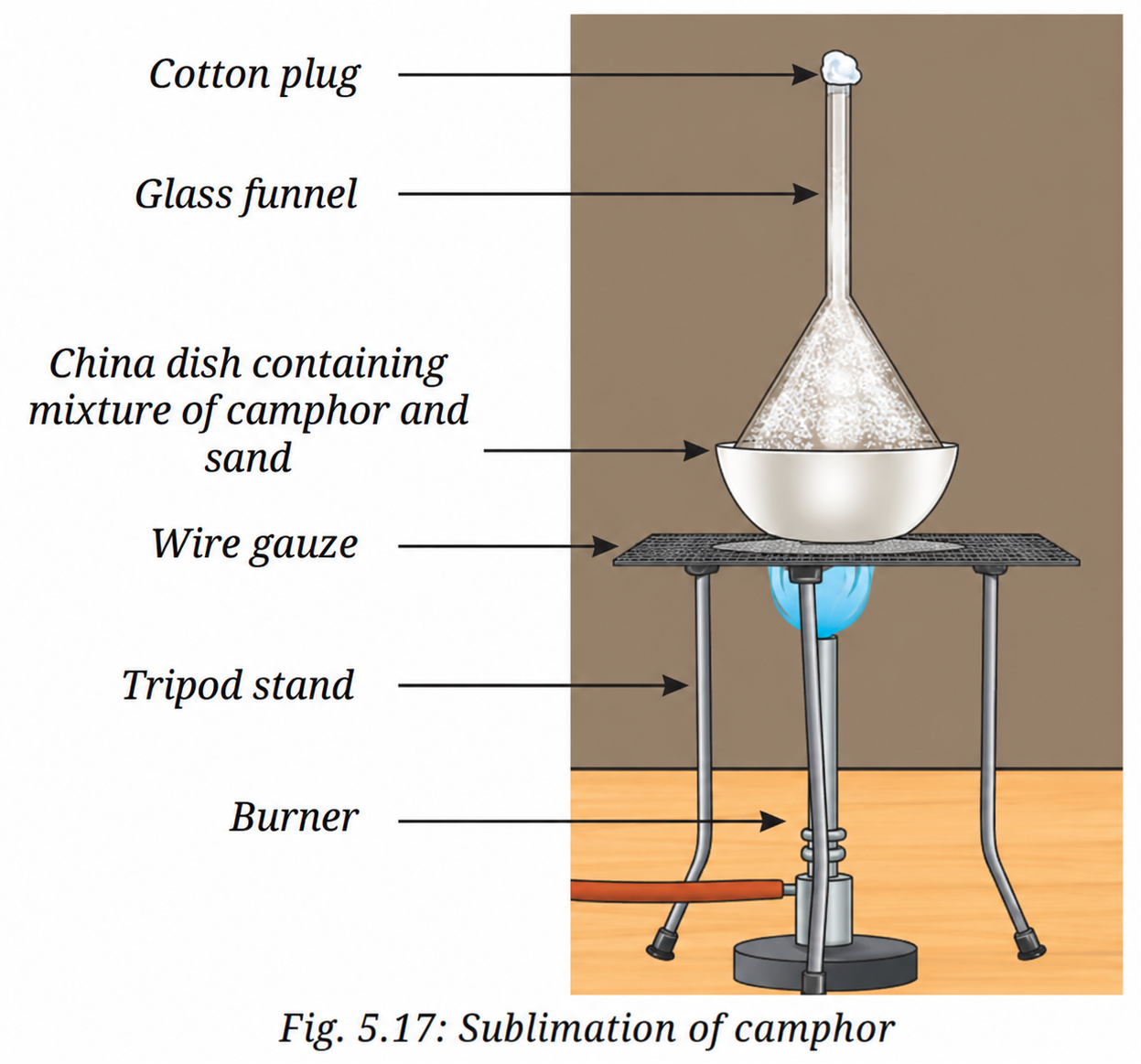 To separate camphor from sand by sublimation..png