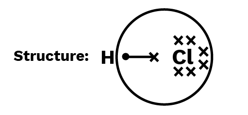 Structure of HCl