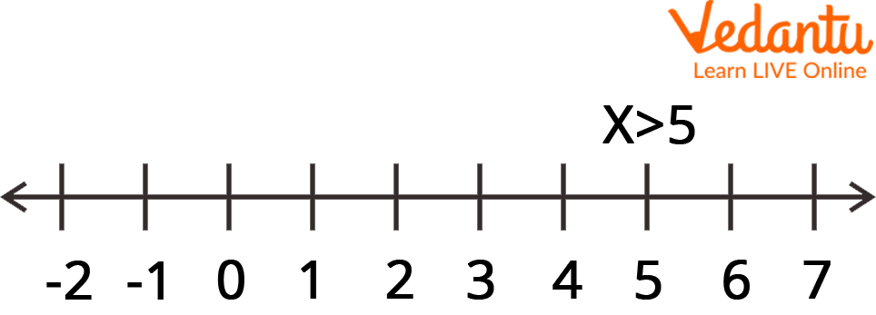 Number Line