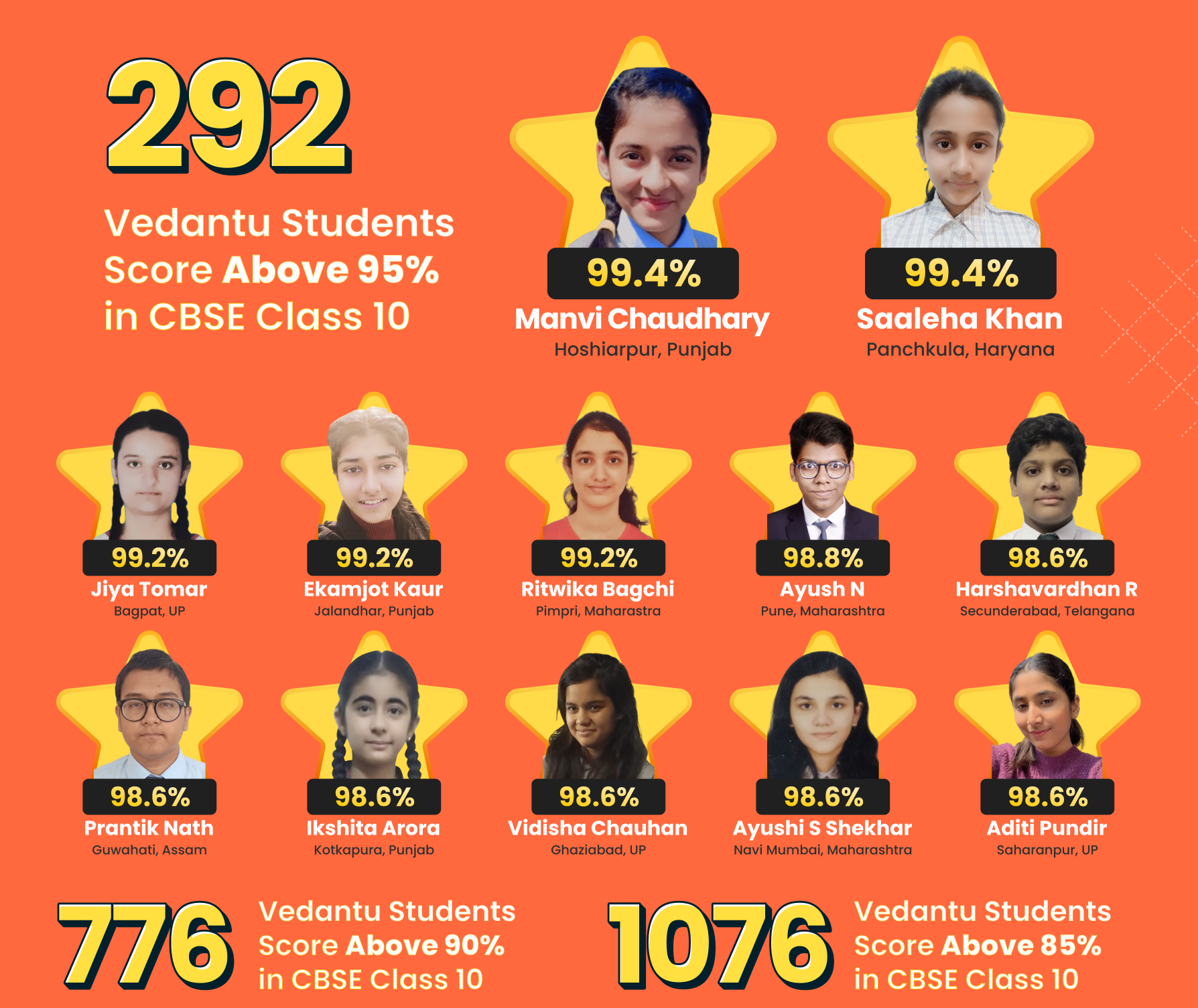 Vedantu CBSE Class 10 Result