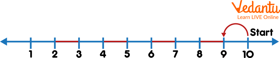 Backward Counting