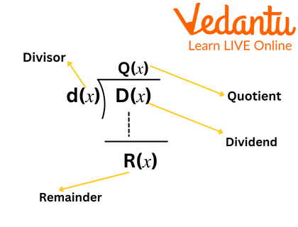 Polynomial Division