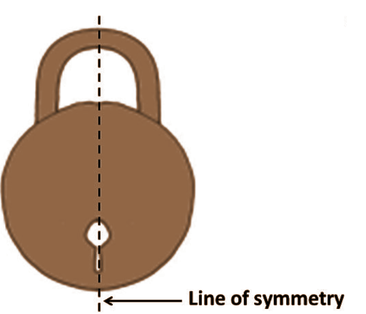 Line of Symmetry of lock