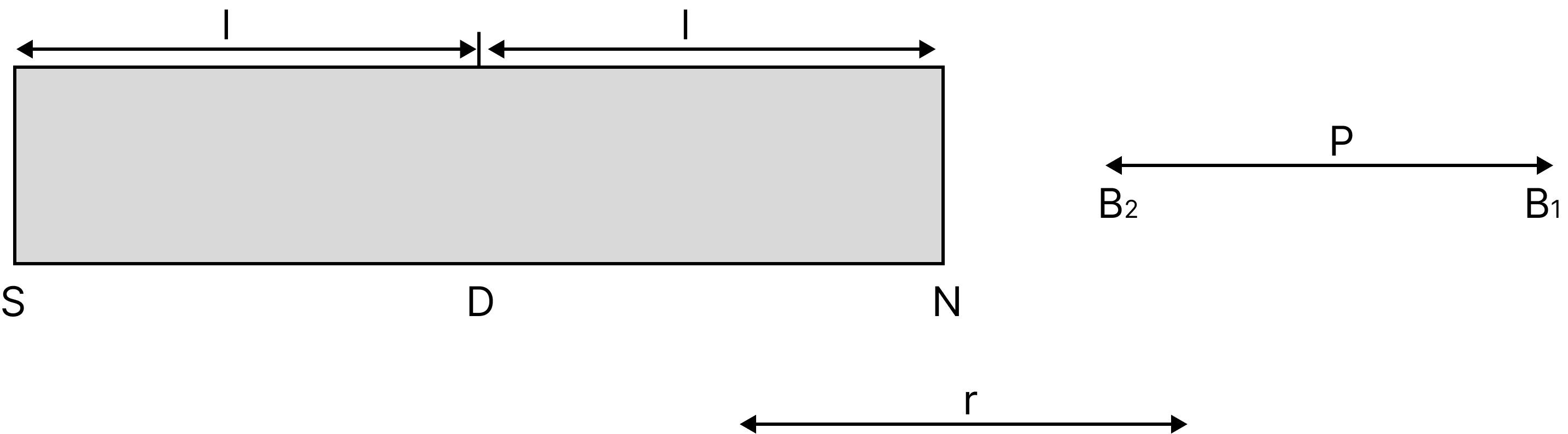 Expression of the Magnetic Field at Axial & Equatorial Point of a Bar Magnet