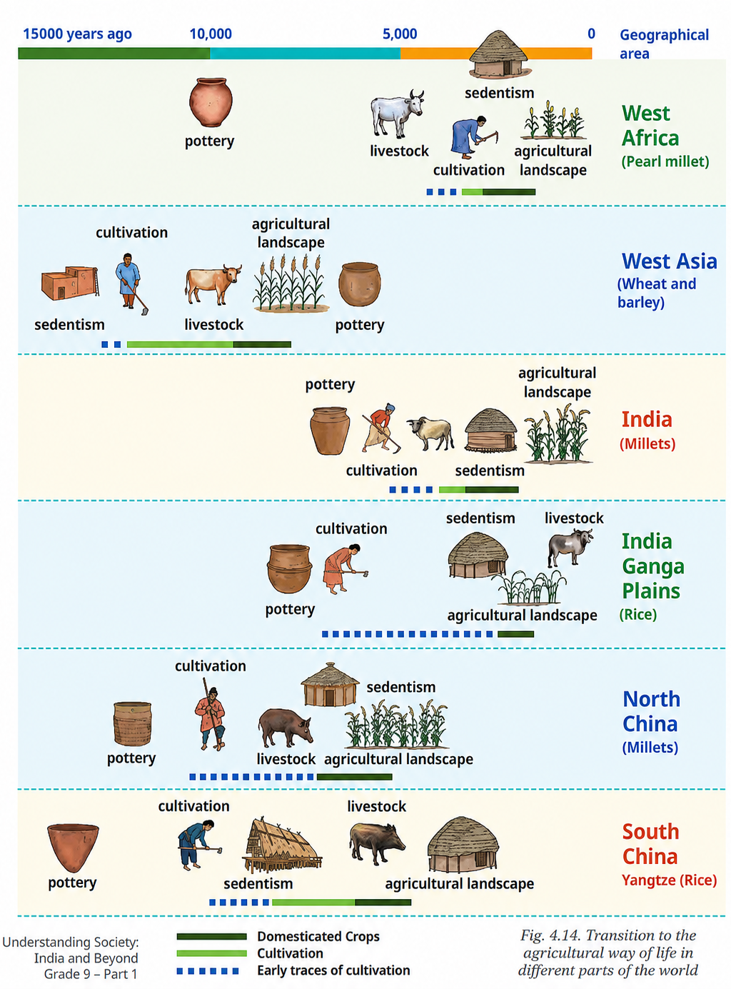identify the animals that were domesticated.png