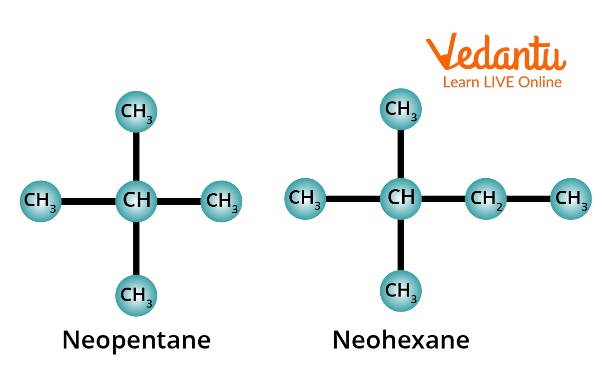 Structure of Neopentane and Neohexane