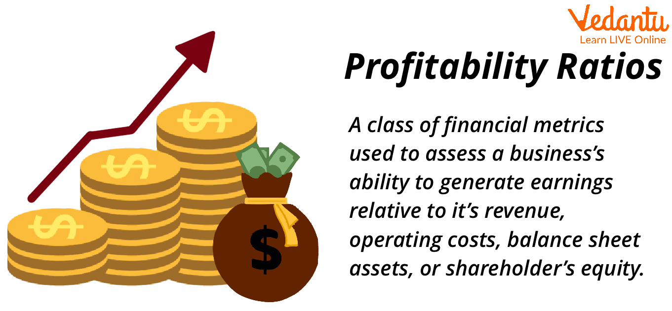 Activity & Profitability Ratios