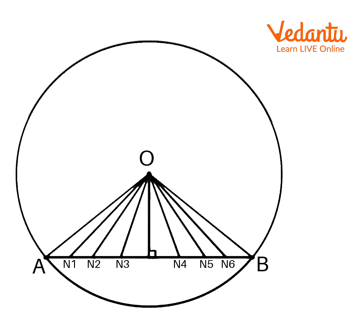 Chord and their Distance from the Center