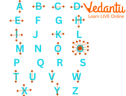 Centre of Symmetry Examples For Alphabets