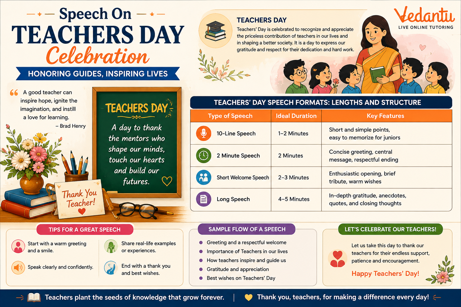 Speech on teachers day