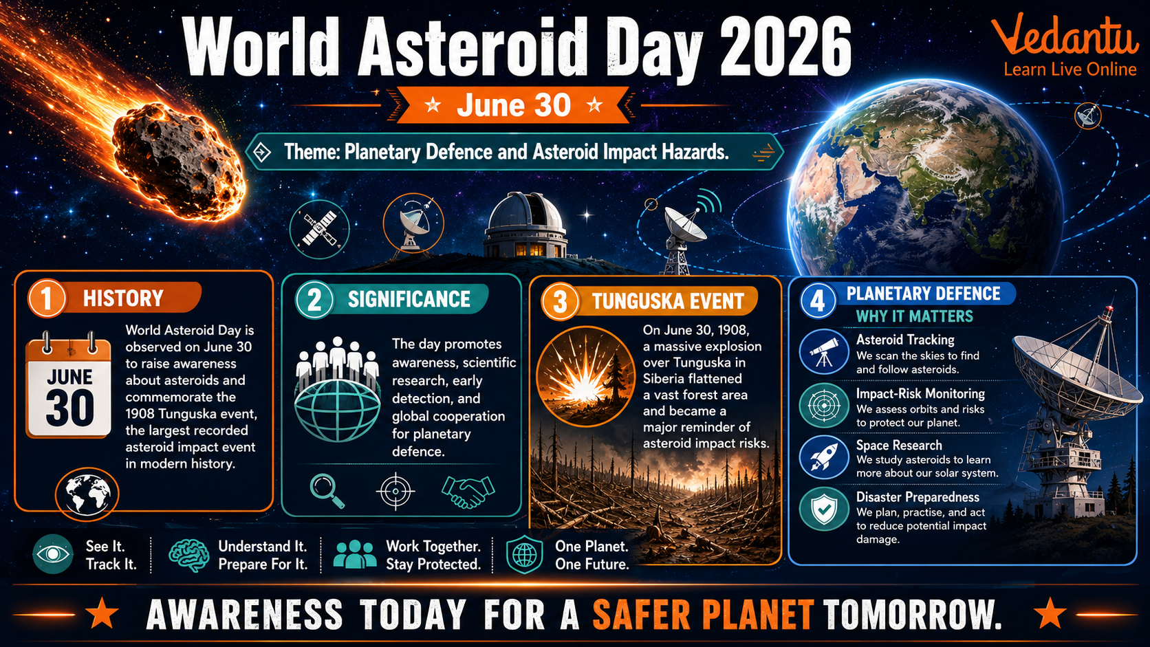 World Asteroid Day 2026