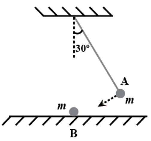 Collision between Two Equal Masses