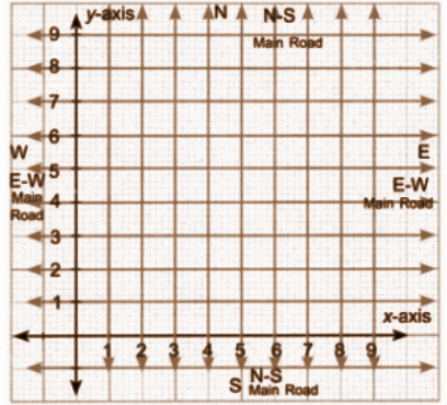The result is a square grid in which the two main roads cross at the city centre, and every other street runs parallel to one of them.png